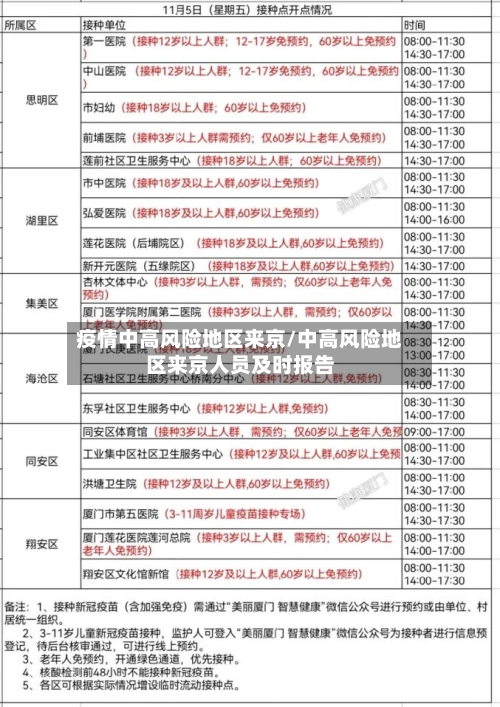 疫情中高风险地区来京/中高风险地区来京人员及时报告