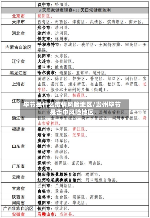 毕节是什么疫情风险地区/贵州毕节是否中风险地区