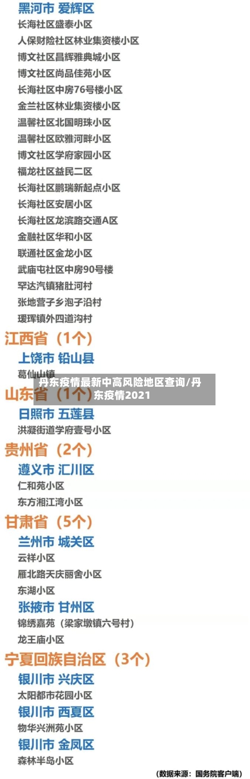 丹东疫情最新中高风险地区查询/丹东疫情2021