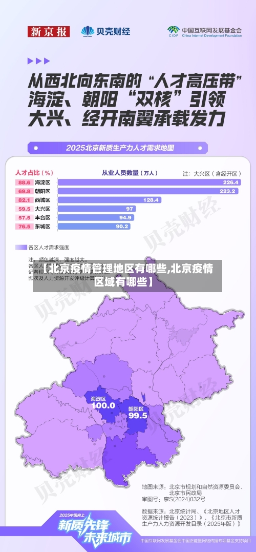 【北京疫情管理地区有哪些,北京疫情区域有哪些】-第2张图片