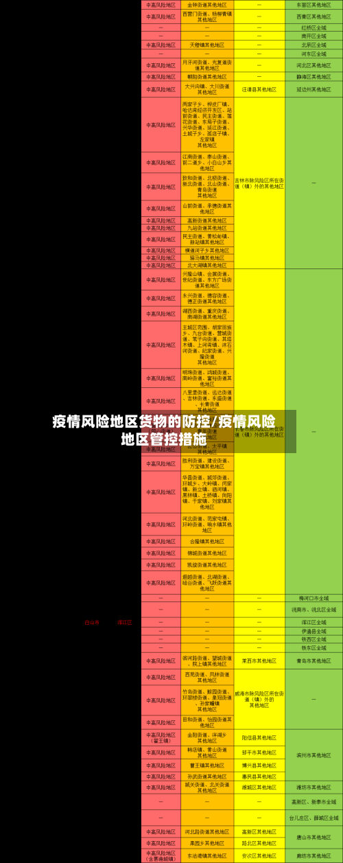 疫情风险地区货物的防控/疫情风险地区管控措施