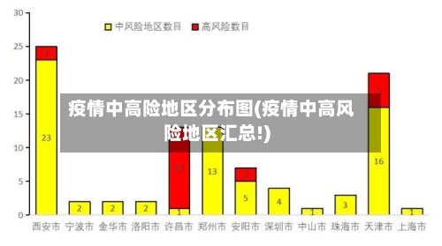 疫情中高险地区分布图(疫情中高风险地区汇总!)