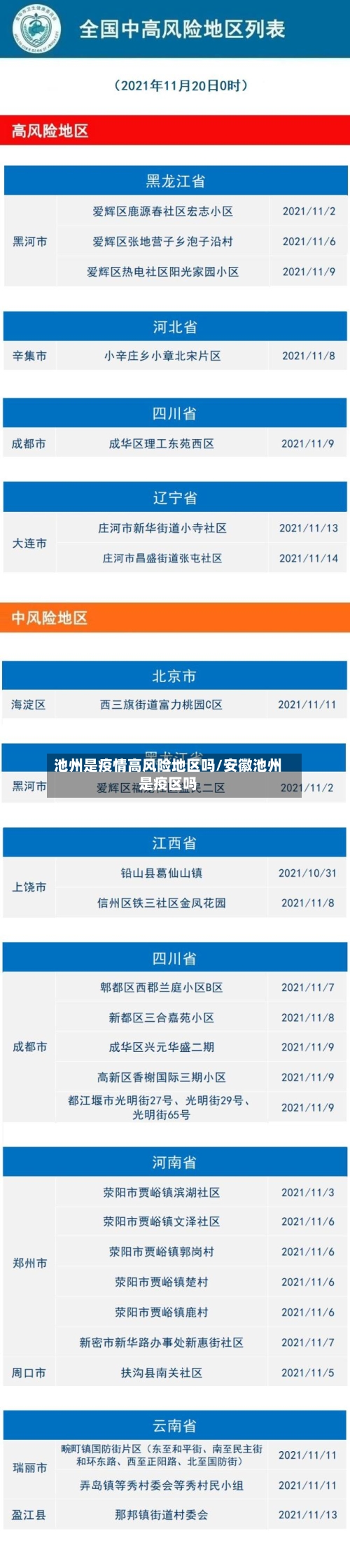 池州是疫情高风险地区吗/安徽池州是疫区吗-第2张图片