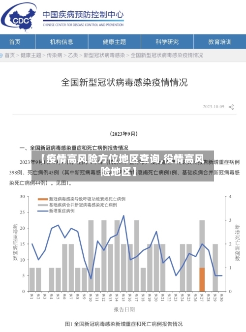 【疫情高风险方位地区查询,役情高风险地区】