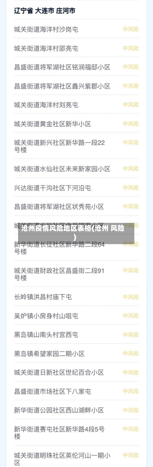 沧州疫情风险地区表格(沧州 风险)