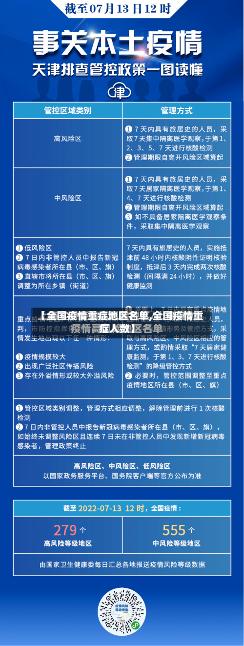 【全国疫情重症地区名单,全国疫情重症人数】