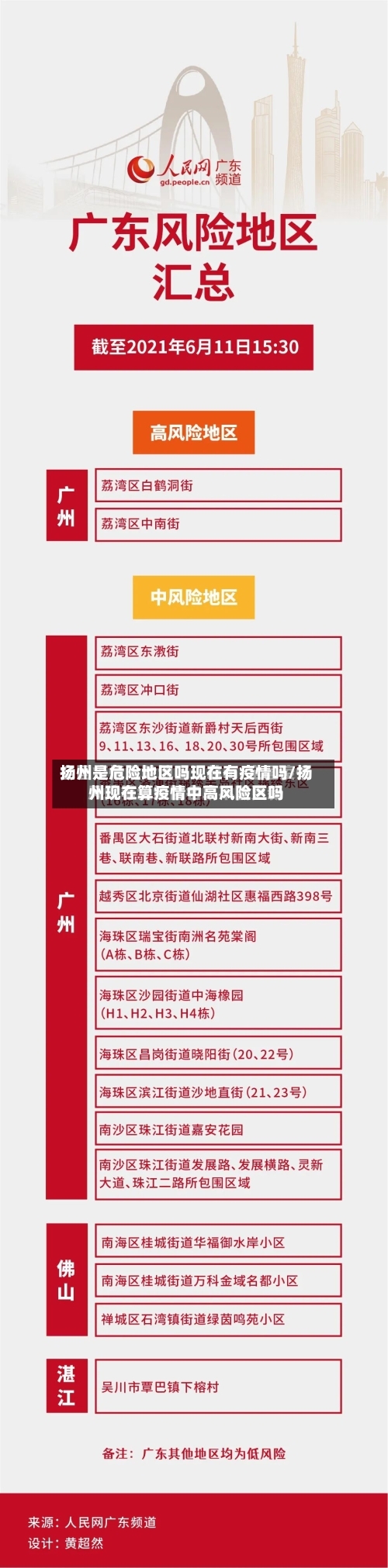 扬州是危险地区吗现在有疫情吗/扬州现在算疫情中高风险区吗-第2张图片