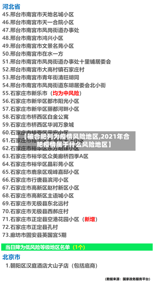 【被合肥列为疫情风险地区,2021年合肥疫情属于什么风险地区】-第2张图片