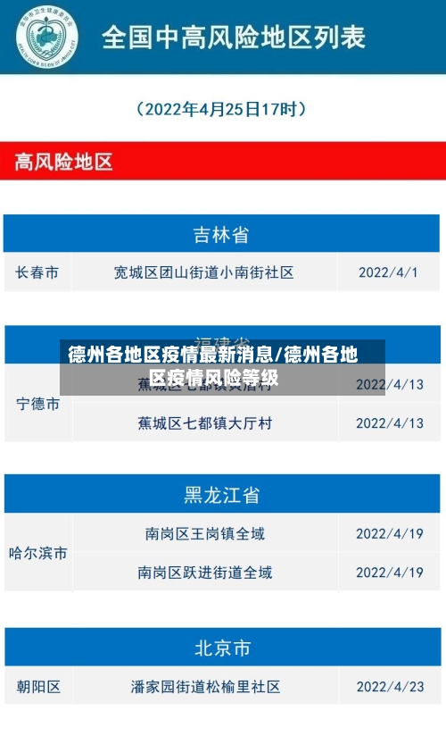 德州各地区疫情最新消息/德州各地区疫情风险等级-第2张图片