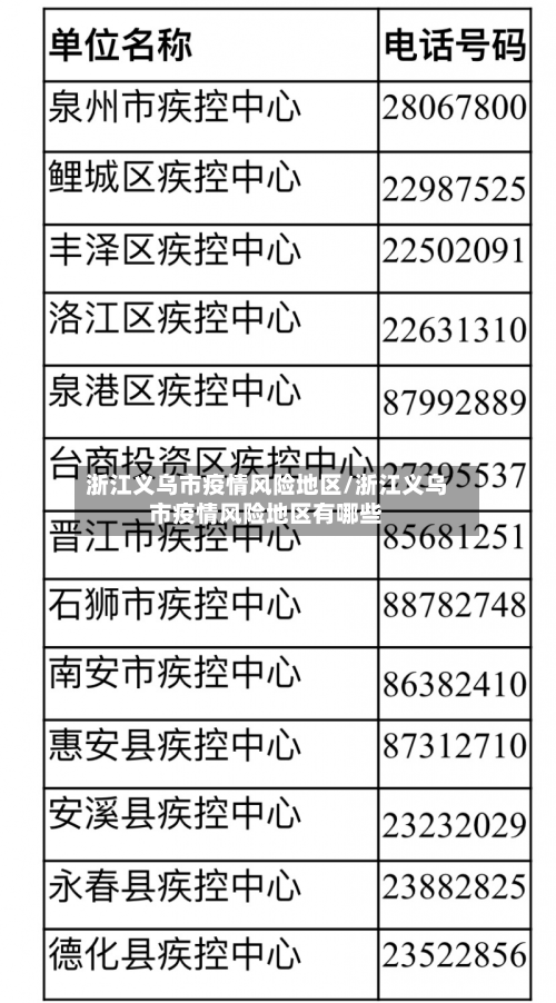 浙江义乌市疫情风险地区/浙江义乌市疫情风险地区有哪些