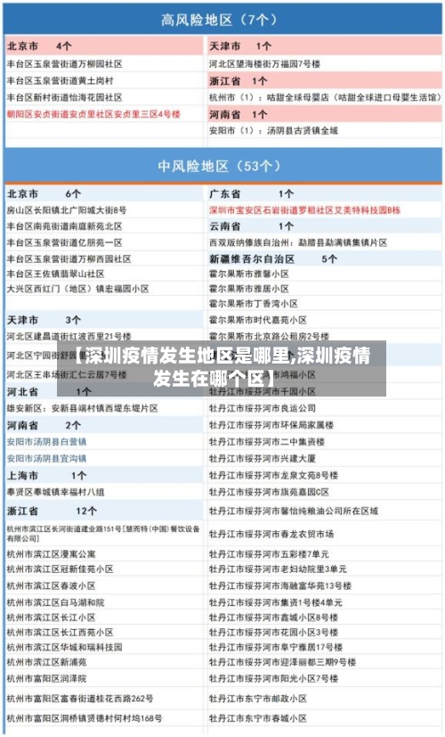 【深圳疫情发生地区是哪里,深圳疫情发生在哪个区】-第2张图片