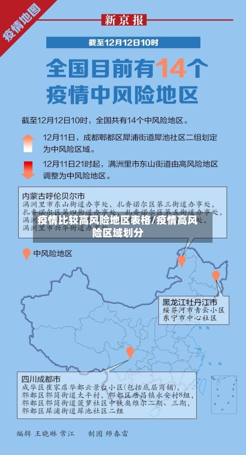 疫情比较高风险地区表格/疫情高风险区域划分