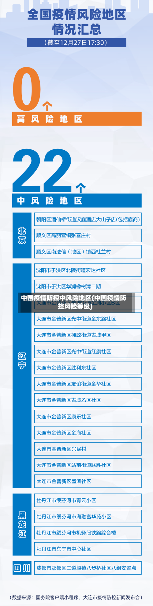 中国疫情防控中风险地区(中国疫情防控风险等级)-第2张图片