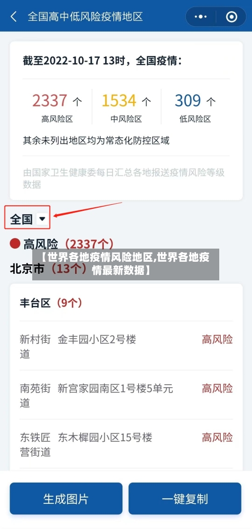 【世界各地疫情风险地区,世界各地疫情最新数据】
