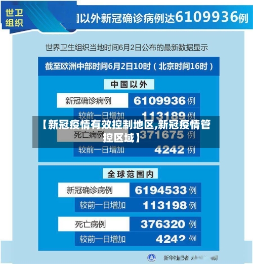 【新冠疫情有效控制地区,新冠疫情管控区域】
