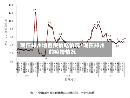 现在郑州地区疫情啥情况/现在郑州的疫情情况