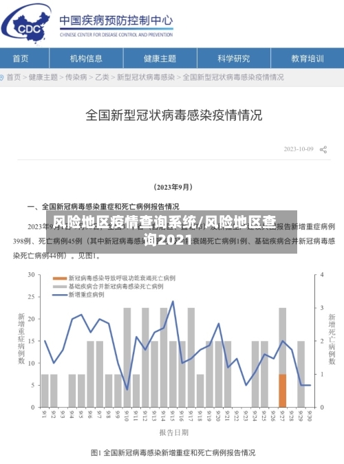 风险地区疫情查询系统/风险地区查询2021