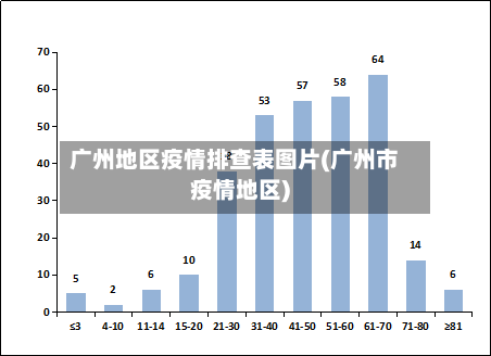 广州地区疫情排查表图片(广州市疫情地区)