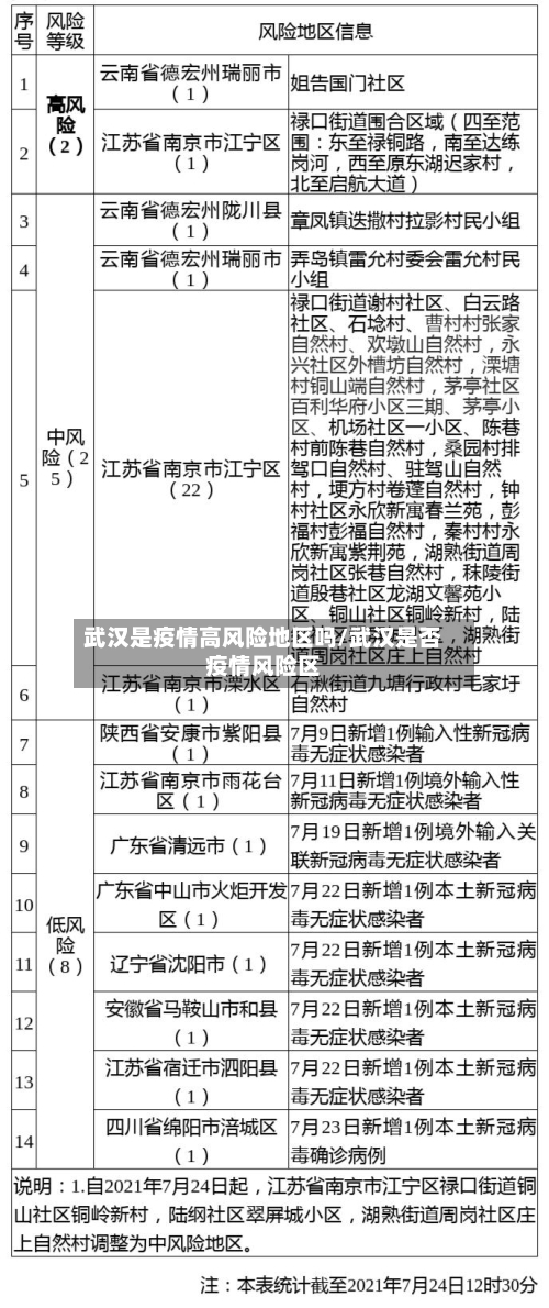 武汉是疫情高风险地区吗/武汉是否疫情风险区