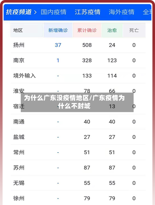 为什么广东没疫情地区/广东疫情为什么不封城-第2张图片