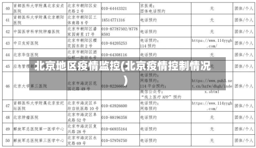 北京地区疫情监控(北京疫情控制情况)