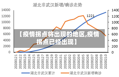 【疫情拐点将出现的地区,疫情拐点已经出现】