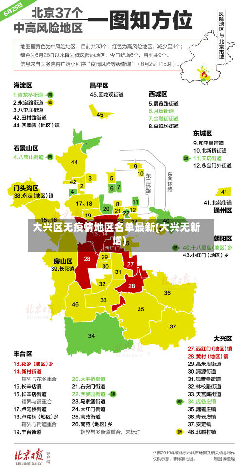 大兴区无疫情地区名单最新(大兴无新增)