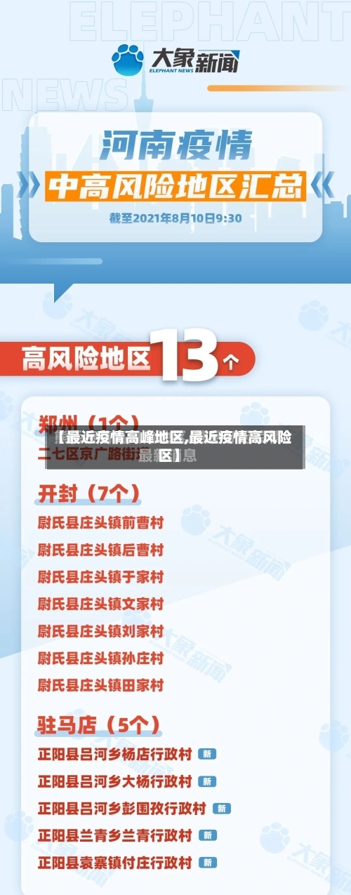 【最近疫情高峰地区,最近疫情高风险区】
