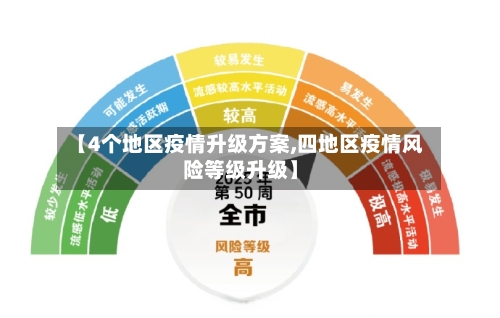 【4个地区疫情升级方案,四地区疫情风险等级升级】-第2张图片