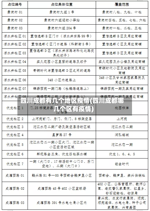 四川成都有几个地区疫情(四川成都哪几个区有疫情)-第2张图片