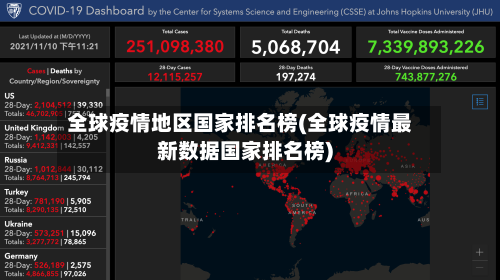 全球疫情地区国家排名榜(全球疫情最新数据国家排名榜)