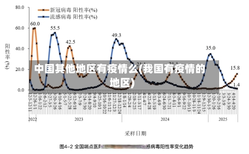 中国其他地区有疫情么(我国有疫情的地区)