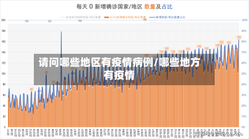 请问哪些地区有疫情病例/哪些地方有疫情
