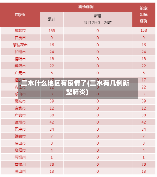 三水什么地区有疫情了(三水有几例新型肺炎)