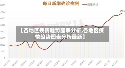 【各地区疫情趋势图表分析,各地区疫情趋势图表分析最新】-第2张图片
