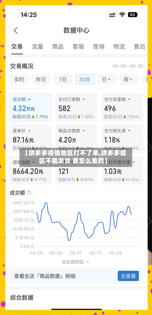 【拼多多疫情地区打不了单,拼多多疫区不能发货 要怎么免罚】
