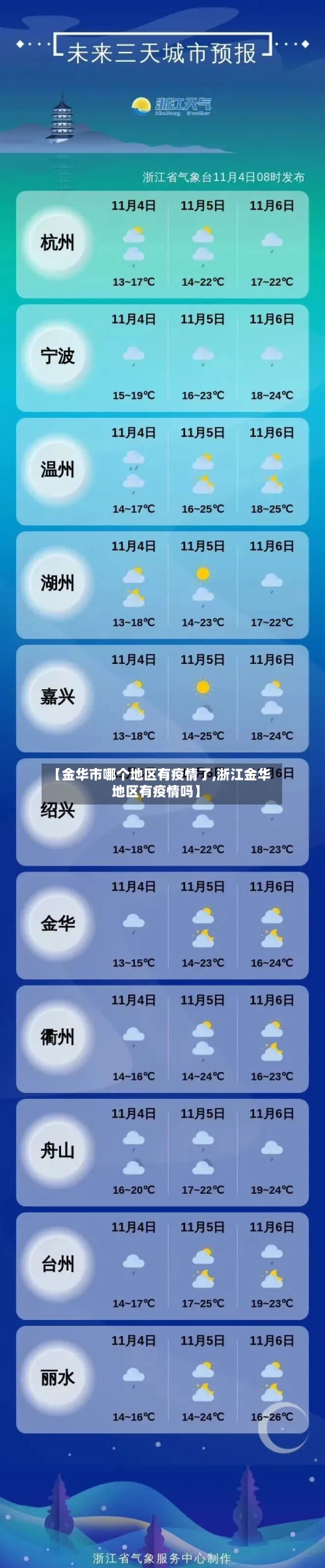 【金华市哪个地区有疫情了,浙江金华地区有疫情吗】-第3张图片