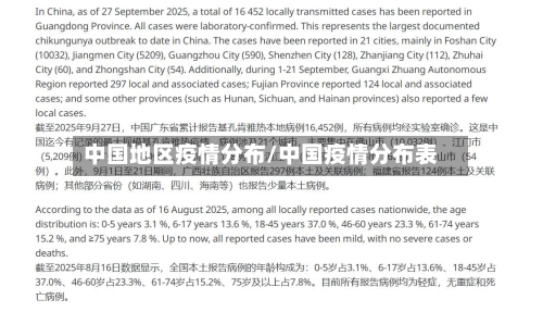 中国地区疫情分布/中国疫情分布表-第2张图片
