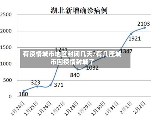有疫情城市地区封闭几天/有几座城市因疫情封城了