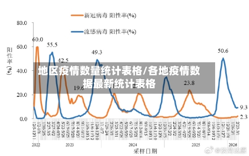 地区疫情数量统计表格/各地疫情数据最新统计表格-第2张图片
