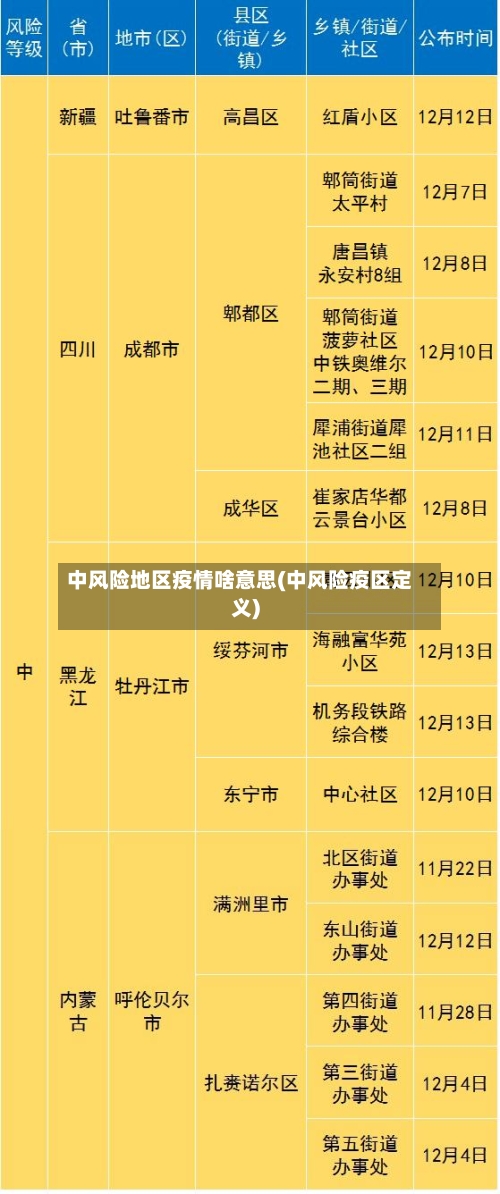中风险地区疫情啥意思(中风险疫区定义)-第2张图片