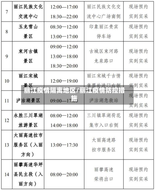 丽江疫情隔离地区/丽江疫情防控措施