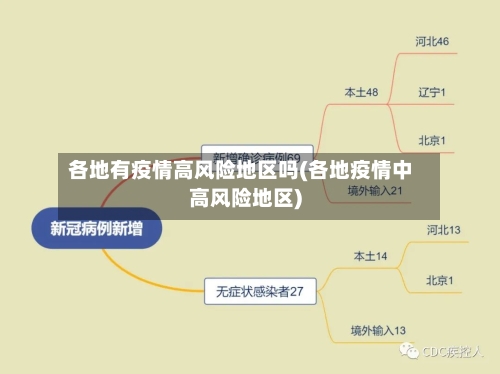 各地有疫情高风险地区吗(各地疫情中高风险地区)