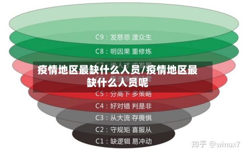 疫情地区最缺什么人员/疫情地区最缺什么人员呢