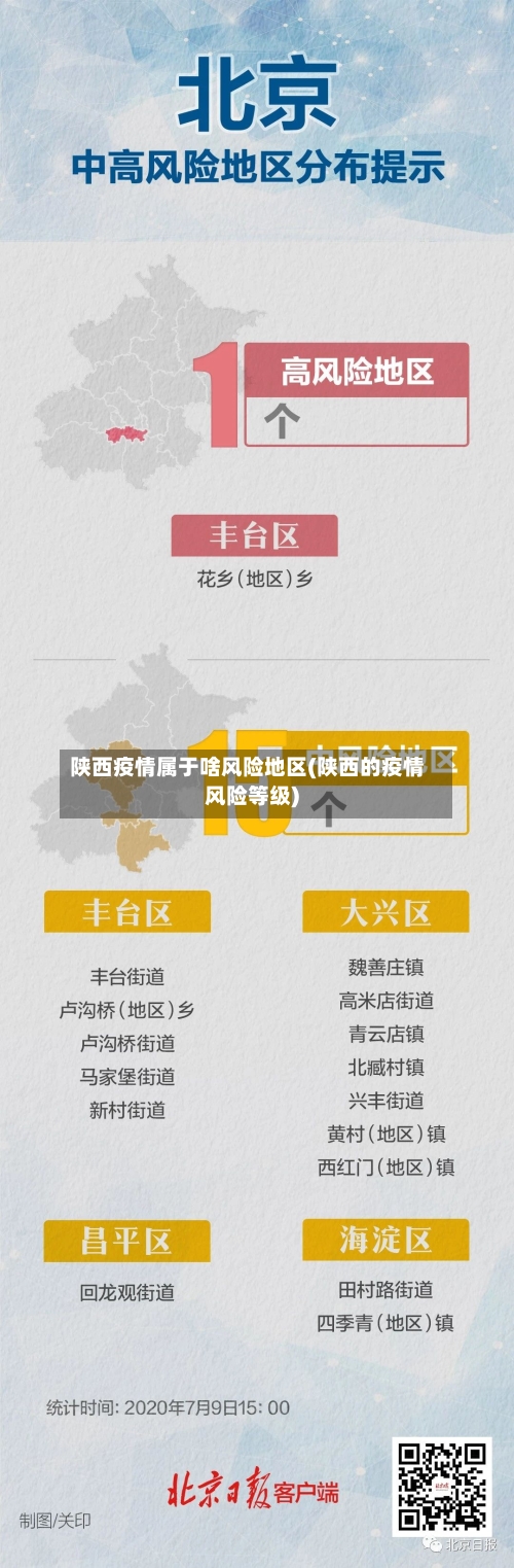 陕西疫情属于啥风险地区(陕西的疫情风险等级)