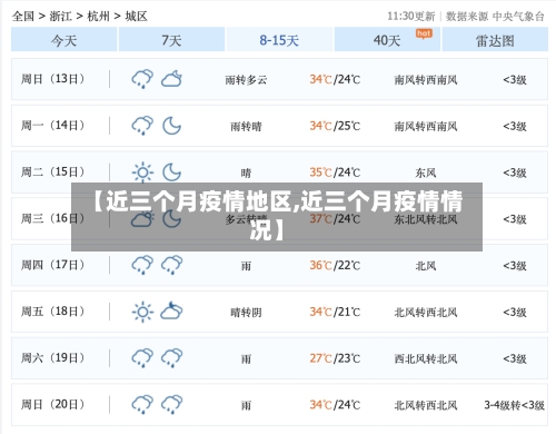 【近三个月疫情地区,近三个月疫情情况】