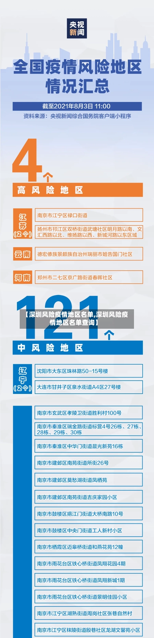 【深圳风险疫情地区名单,深圳风险疫情地区名单查询】