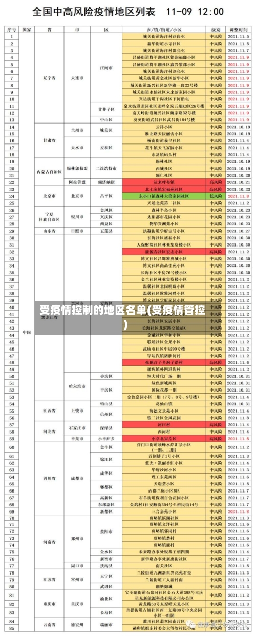受疫情控制的地区名单(受疫情管控)