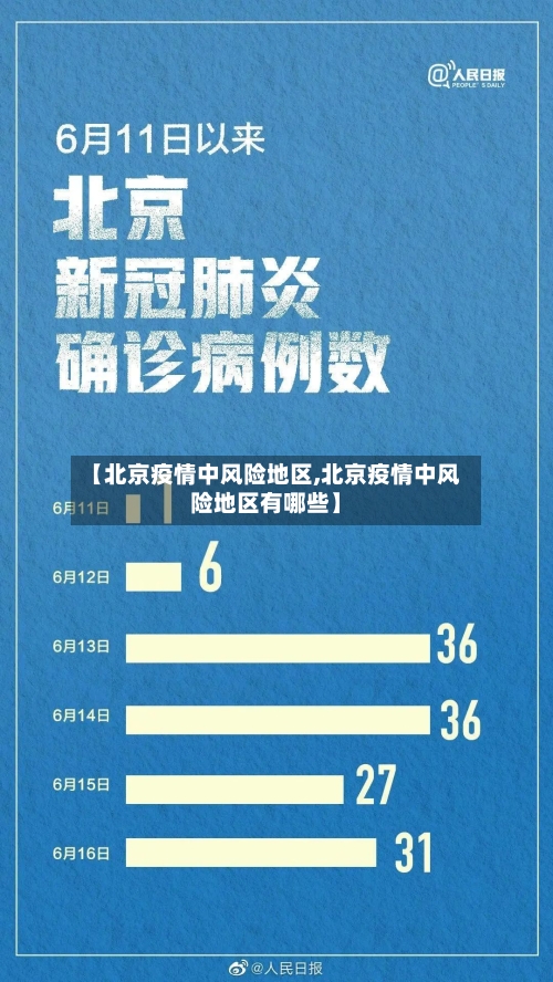 【北京疫情中风险地区,北京疫情中风险地区有哪些】-第1张图片