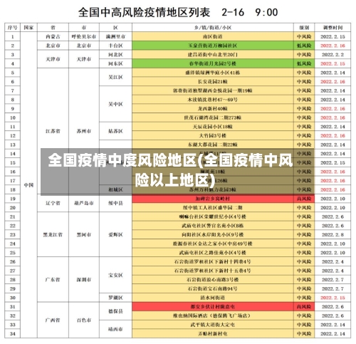 全国疫情中度风险地区(全国疫情中风险以上地区)